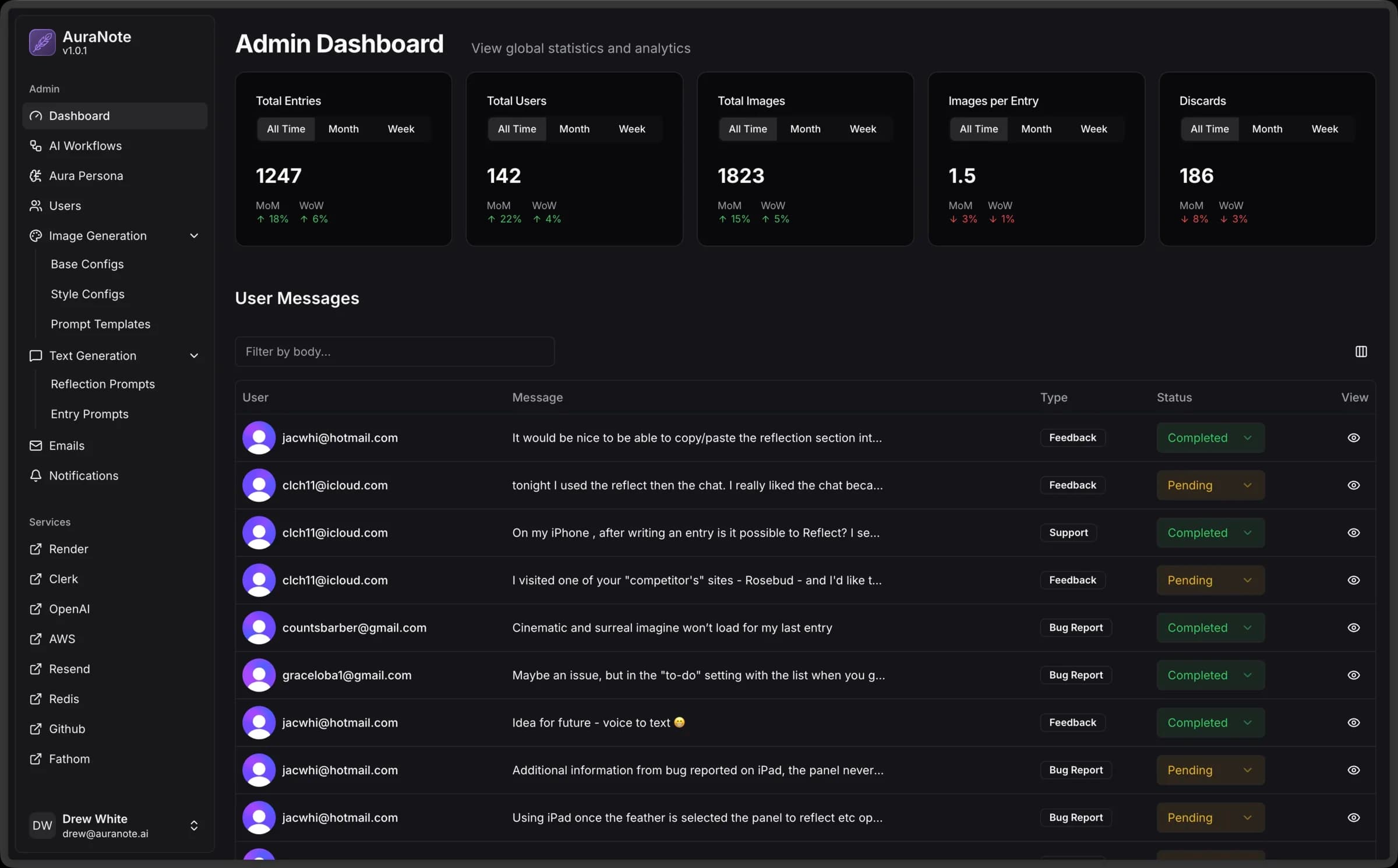 AuraNote admin overview with global stats and user message inbox