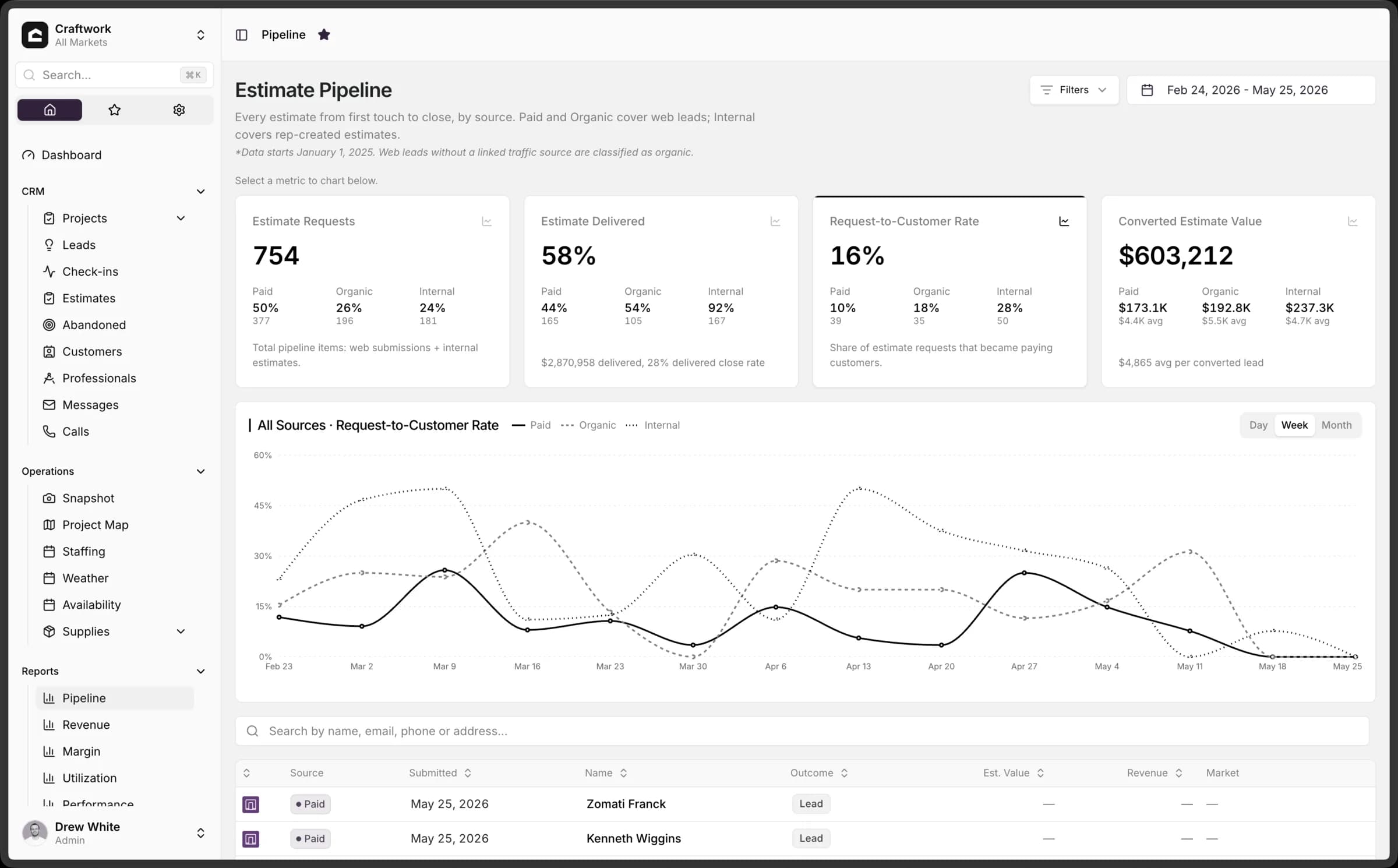 Craftwork OS Estimate Pipeline report with source attribution