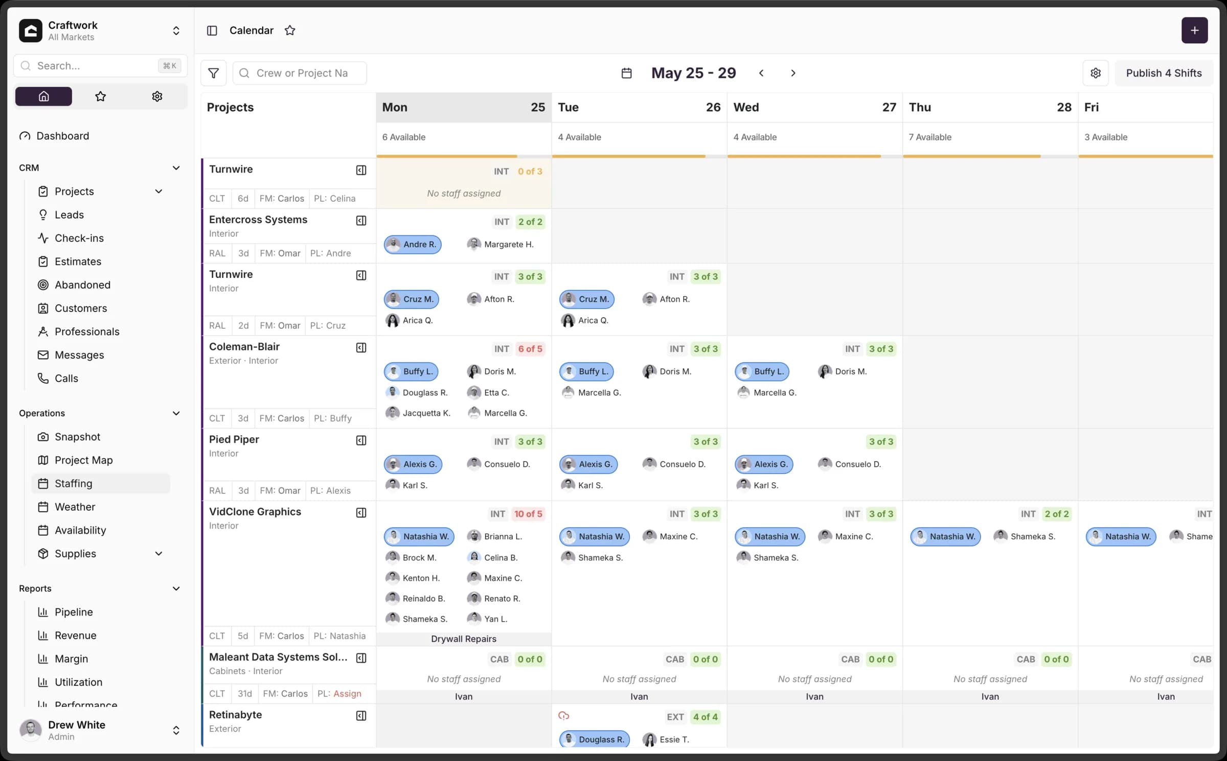 Craftwork OS weekly staffing calendar across all projects and markets